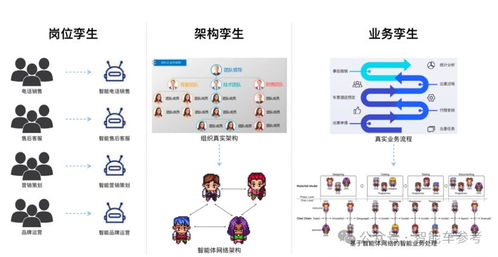 大模型驅(qū)動(dòng)的群體智能技術(shù) 點(diǎn)燃汽車(chē)工業(yè)AI轉(zhuǎn)型的星星之火